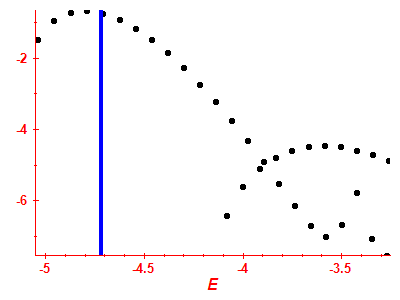Strength function log
